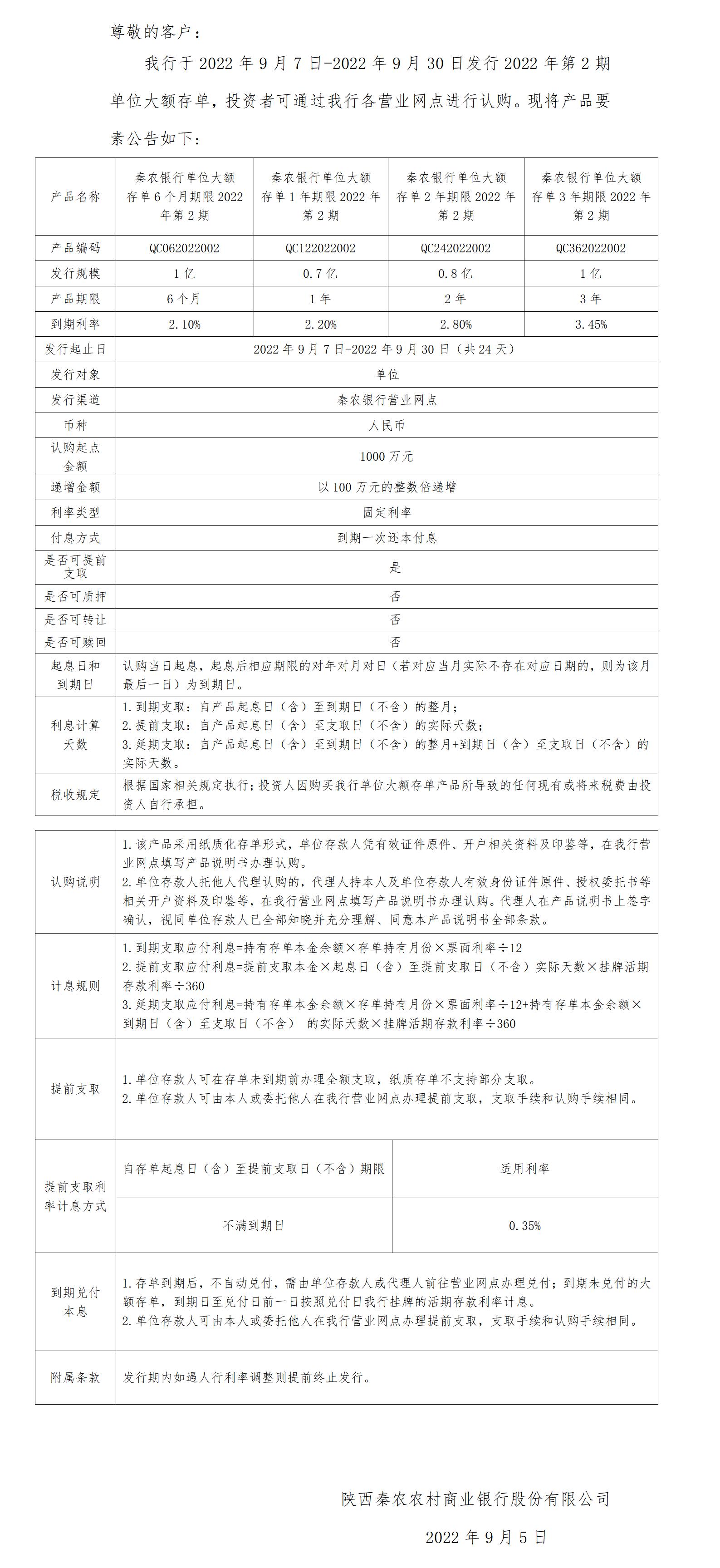 秦農銀行單位大(dà)額存單2022年第2期發行公告2022.9.5_01.jpg